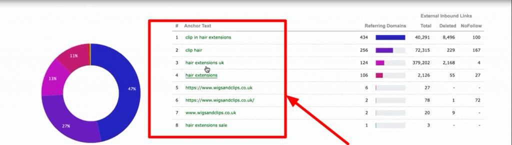 seo expert fiverr review